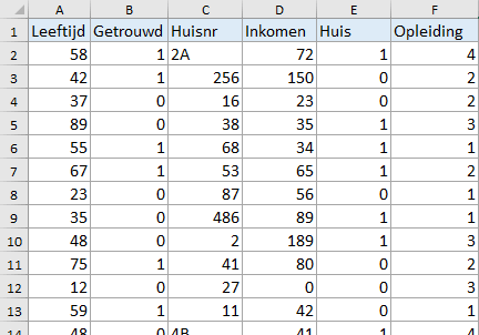 Kolom D weer zichtbaar na verbergen.