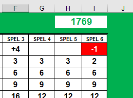 Totaal score Yahtzee formulier