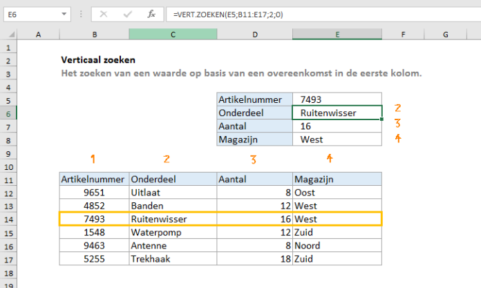 VERT ZOEKEN heeft twee zoek methoden
