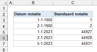 Uitleg datum notatie